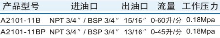A2101-11BԷ͘aƷ