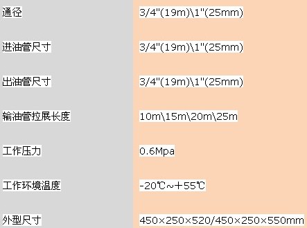 25米自動回轉加油卷盤及骨架 25米自動回轉加油卷盤及骨架