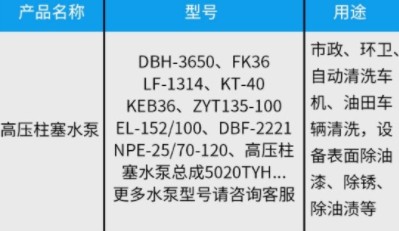 中聯環衛車高壓水泵 中聯環衛車高壓水泵