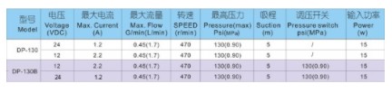 上海新西山微型隔膜泵技術參數 上海新西山微型隔膜泵技術參數