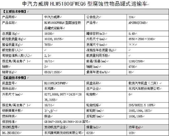 國六東風多利卡D9腐蝕性物品罐式運輸車整車技術參數 國六東風多利卡D9腐蝕性物品罐式運輸車整車技術參數