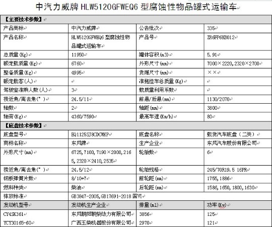 國六東風凱普特腐蝕性物品罐式運輸車整車技術參數 國六東風凱普特腐蝕性物品罐式運輸車整車技術參數