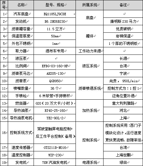 11.5立方智能型瀝青灑布車主要配件參數表 11.5立方智能型瀝青灑布車主要配件參數表