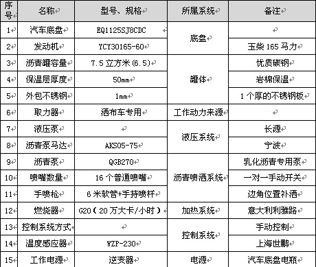 6.5噸東風華神T3普通型瀝青灑布車主要配件參數表 6.5噸東風華神T3普通型瀝青灑布車主要配件參數表