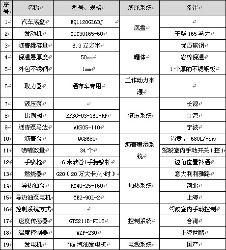 6.3立方東風(fēng)華神T3標(biāo)準(zhǔn)型瀝青灑布車主要配件參數(shù)表 6.3立方東風(fēng)華神T3標(biāo)準(zhǔn)型瀝青灑布車主要配件參數(shù)表