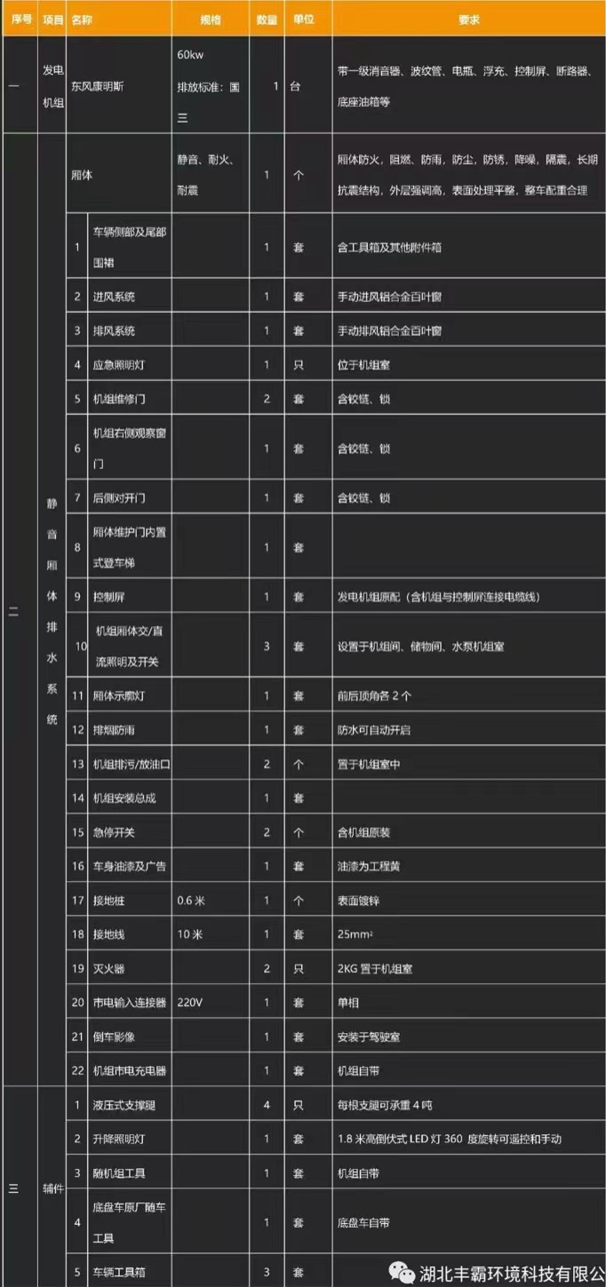 國(guó)六30-200KW慶鈴五十鈴700P移動(dòng)電源車(chē)產(chǎn)品基礎(chǔ)配置 國(guó)六30-200KW慶鈴五十鈴700P移動(dòng)電源車(chē)產(chǎn)品基礎(chǔ)配置