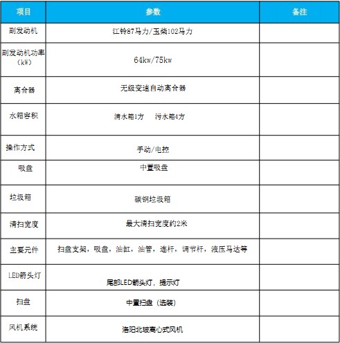 國六東風多利卡|福瑞卡中置吸塵車 國六東風多利卡|福瑞卡中置吸塵車