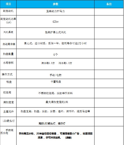 國(guó)六東風(fēng)途逸掃路車 國(guó)六東風(fēng)途逸掃路車
