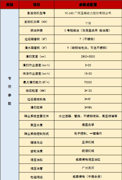 國六東風天錦洗掃車 國六東風天錦洗掃車