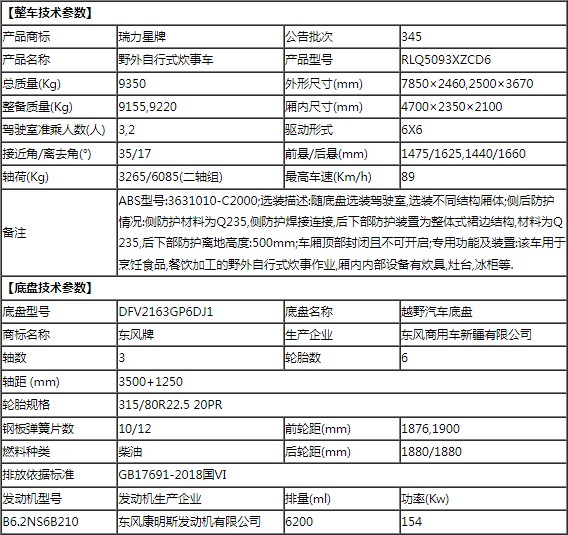 東風天錦六驅RLQ5093XZCD6型野外自行式炊事車公告參數表 東風天錦六驅RLQ5093XZCD6型野外自行式炊事車公告參數表
