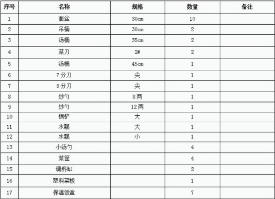 東風天錦六驅越野餐車隨車炊具明細 東風天錦六驅越野餐車隨車炊具明細