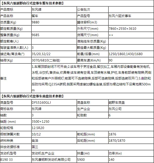 高原型六驅自行式炊事車 高原型六驅自行式炊事車