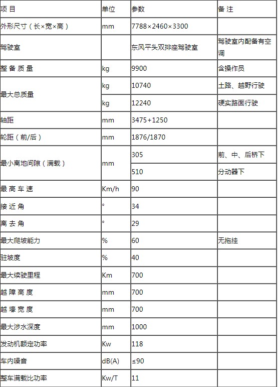 EQ2102六驅軍用餐廚保障車底盤性能參數(shù) EQ2102六驅軍用餐廚保障車底盤性能參數(shù)