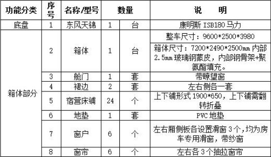 東風天錦24人公安消防宿營車 東風天錦24人公安消防宿營車