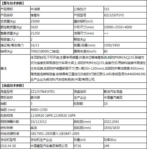 重汽豪沃后雙橋28人宿營車技術參數表 重汽豪沃后雙橋28人宿營車技術參數表